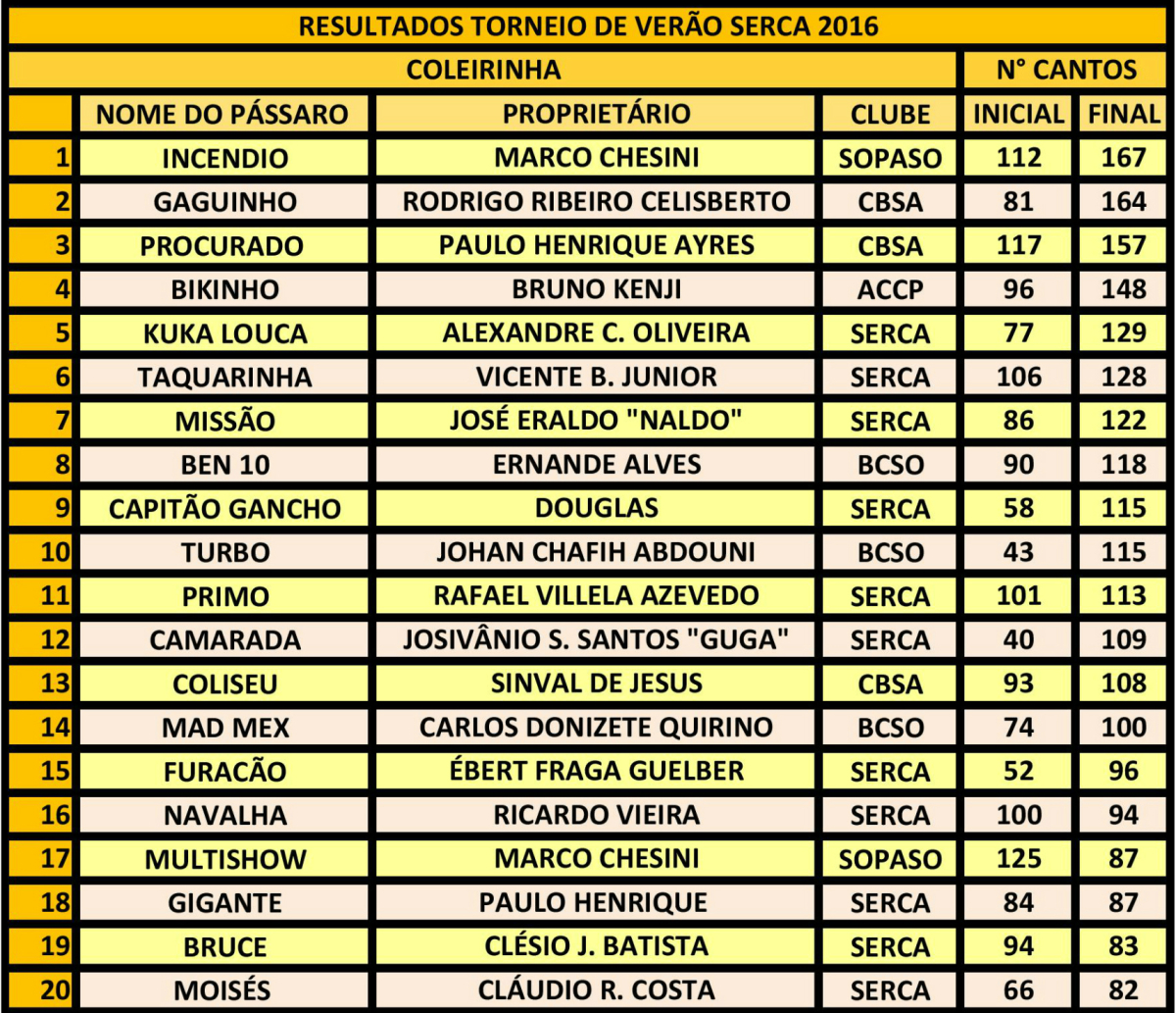 CLASS TORNEIO DE VERAO - COLEIRINHA-page-001.jpg