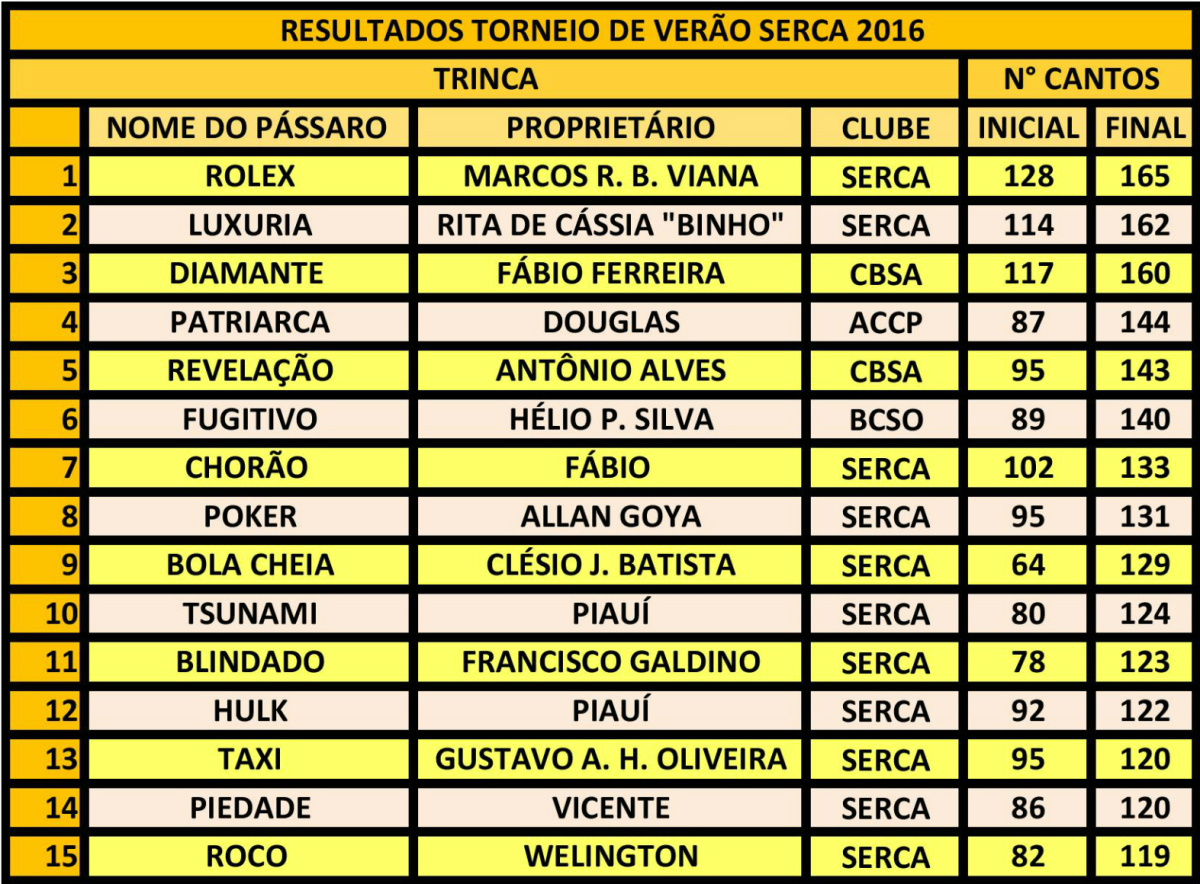 CLASS TORNEIO DE VERAO - TRINCA-page-001.jpg