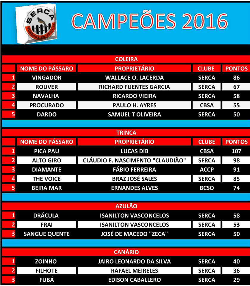 campeoes_cacotri.jpg
